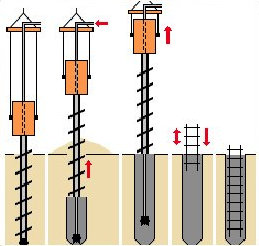 Этапы установки буронабивных свай